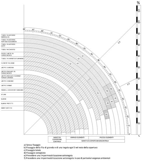 Illustrazione delle diverse pendenze e gradi di esposizione nello scialpinismo, con esempi visivi per ogni livello S.