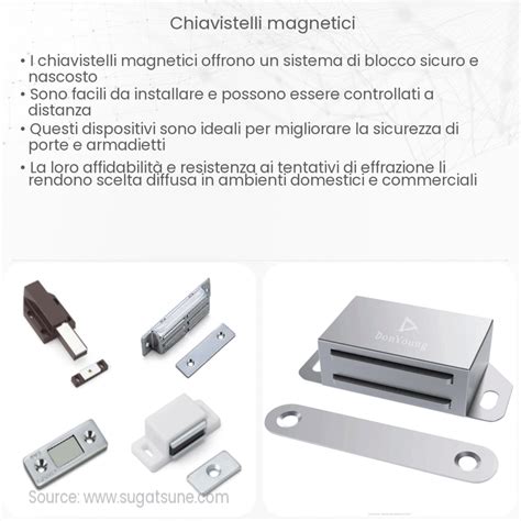 Schema illustrativo dei vantaggi dei portasci magnetici rispetto ai tradizionali