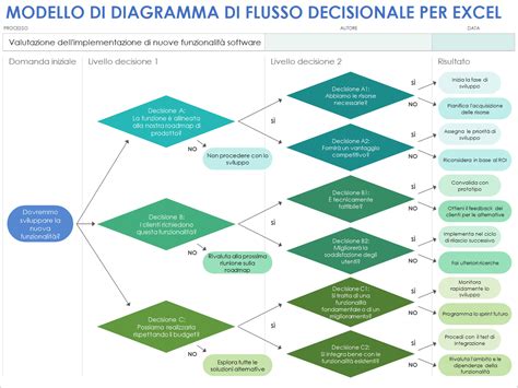 Diagramma che illustra la tecnica dello spazzaneve e delle curve a cuneo