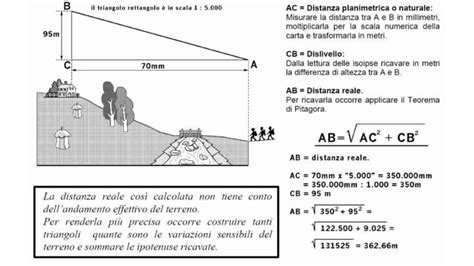 Schema tecnico della cabinovia Mazzarò-Taormina con indicazione del dislivello e dello sviluppo lineare