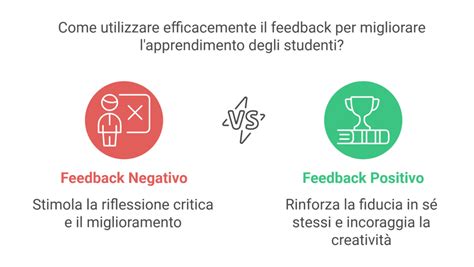Infografica che confronta i diversi modelli di feedback