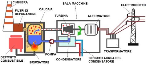 Schema che illustra la costruzione a più strati del bastoncino SLK-R