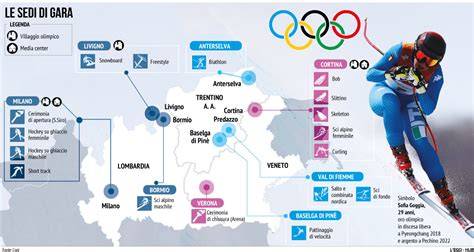 Infografica con la cronologia delle Olimpiadi Invernali, evidenziando le sedi e le innovazioni chiave