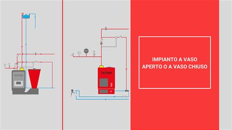 Schema comparativo: impianto a vaso aperto con pompa a valle e a monte del vaso di espansione