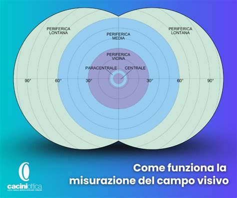 Confronto visivo tra il campo visivo standard e quello ampliato dal Mod per obiettivo ultra-grandangolare