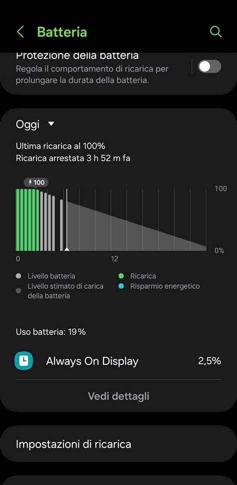 Grafico che mostra la durata della batteria Enduro rispetto a una batteria standard in condizioni di freddo
