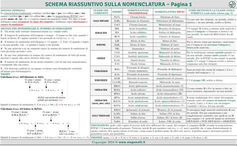 Schema riassuntivo delle normative chiave sulla sicurezza sciistica in Italia