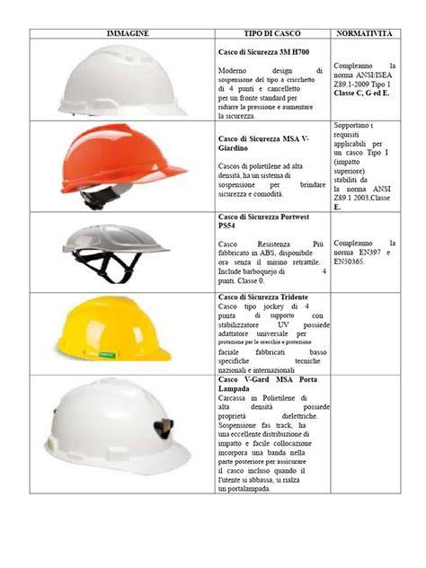 Infografica comparativa tra diversi tipi di caschi da sci e le loro caratteristiche