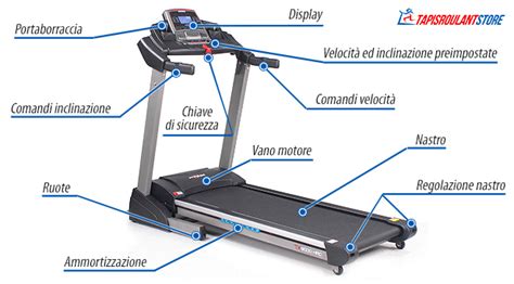 schema di un tapis roulant per sciatori principianti