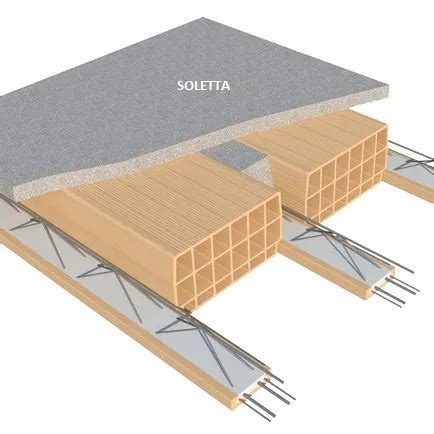 Schema che illustra i pori sulla soletta di uno snowboard e come la sciolina li riempie.