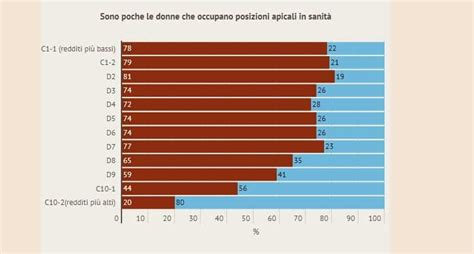 grafico sull'aumento della percentuale della variante UK nei contagi
