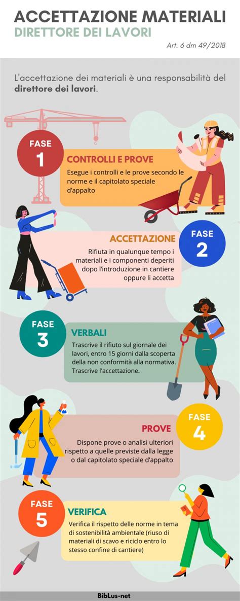 Infografica con le caratteristiche principali delle aree sciistiche vicine a Pera di Fassa: altitudine, chilometri di piste (facili, medie, difficili), numero di impianti di risalita e prezzi skipass giornalieri.