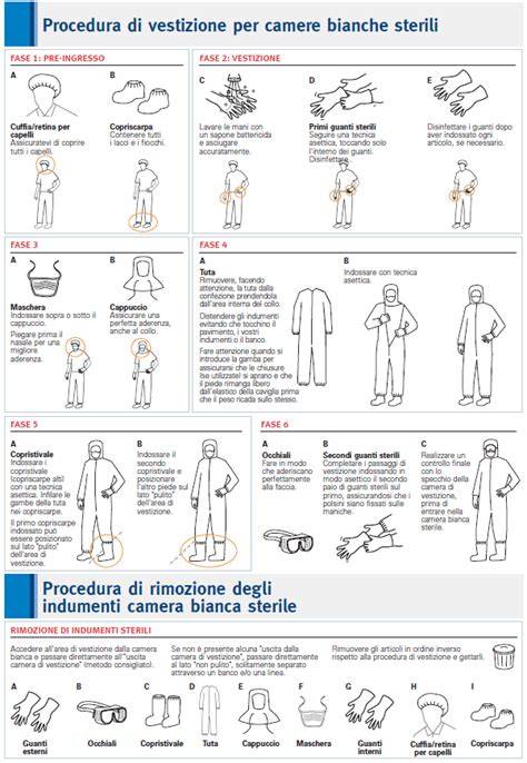 Illustrazione che mostra i passaggi per la corretta manutenzione dei guanti da sci
