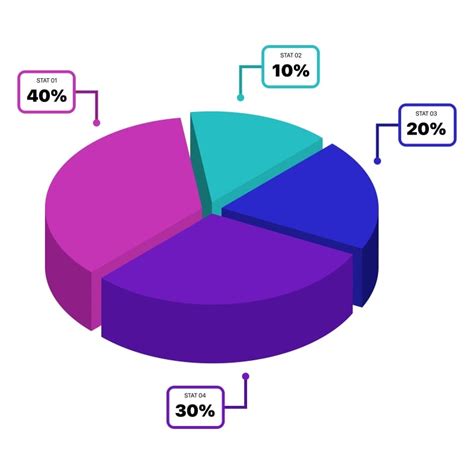 Grafico a torta che illustra la distribuzione dei punti nelle classifiche ISU per diverse categorie di competizioni.
