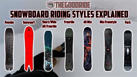 Grafico comparativo dei diversi tipi di setup per snowboard (all-mountain, freestyle, freeride)
