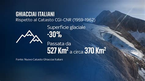 Infografica che mostra la riduzione dei ghiacciai alpini negli ultimi decenni