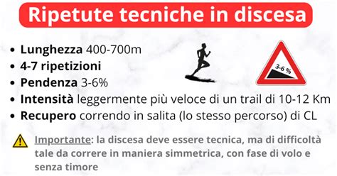 Schema che illustra la tecnica di salita e discesa nello scialpinismo, con focus su pelli di foca e attacchi.
