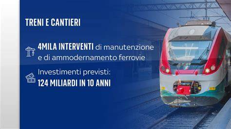 Grafica dedicata al servizio Ski Link con indicazione delle tratte e delle fermate