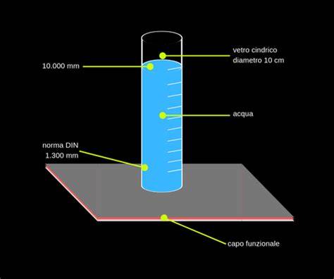 Infografica che spiega i concetti di impermeabilità (colonna d'acqua in mm) e traspirabilità (vapore acqueo in g/m²/24h) con esempi di valori