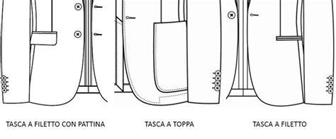 Illustrazione dettagliata delle caratteristiche di una giacca da sci: prese d'aria, diverse tipologie di tasche, cappuccio, ghetta da neve, polsini