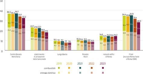 Grafico a barre che confronta la lunghezza delle piste nei principali comprensori sciistici della Provincia di Vicenza
