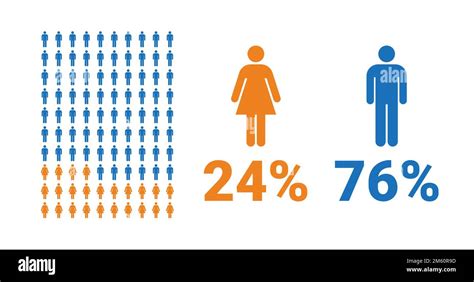 Infografica che confronta la percentuale di donne e uomini in diverse discipline STEM (Ingegneria, Informatica, Scienze Naturali, ecc.) a livello europeo e italiano.