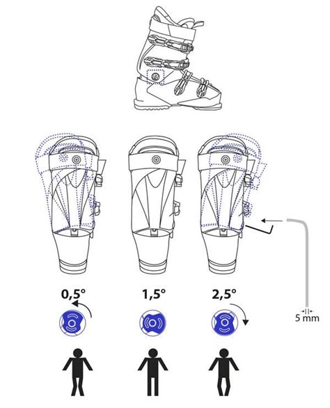 Illustrazione che mostra le diverse inclinazioni del gambetto di uno scarpone da sci alpinismo in modalità camminata e sciata