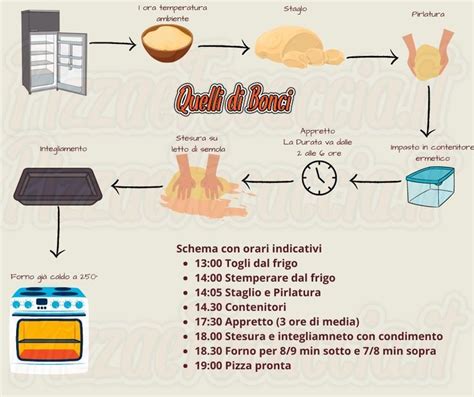 Infografica che illustra i semplici passaggi per l'applicazione della sciolina a freddo su uno sci.