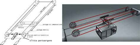 Schema tecnico del sistema funifor con due funi portanti e due anelli traenti