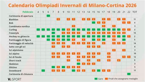 Infografica che confronta i costi effettivi delle Olimpiadi con i budget iniziali