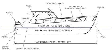 Schema che illustra il sistema di costruzione dello scafo Generative Design Grid e il metodo di iniezione di potenza.