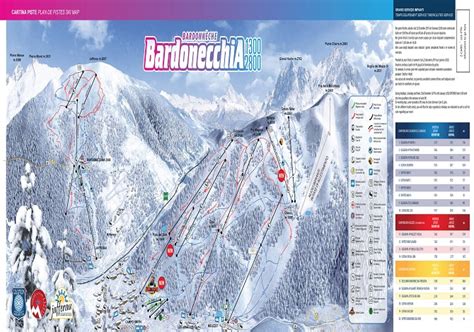 Infografica che mostra la distribuzione delle piste per difficoltà nel comprensorio sciistico di Bardonecchia