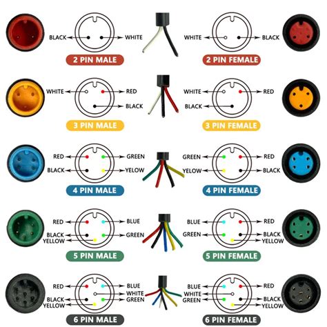 Schema comparativo tra attacchi a 3 pin e cable bindings