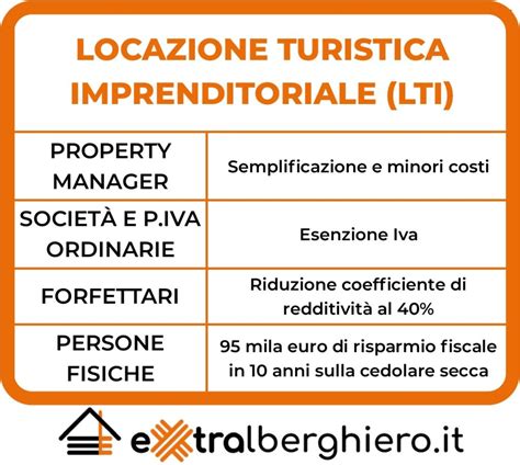 Infografica che illustra la differenza tra locazione turistica imprenditoriale e non imprenditoriale e i relativi obblighi di SCIA/CIA.