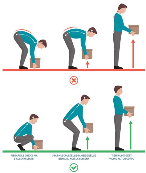 Infografica che illustra la postura corretta e i passi da seguire durante la camminata con ramponi