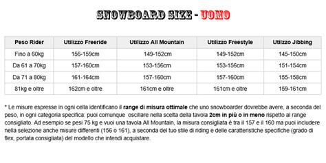 Grafica esplicativa per scegliere la tavola da snowboard in base alle caratteristiche fisiche e al tipo di sciata.