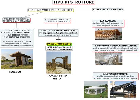 Schema delle profondità e delle strutture del Parco Subacqueo di Piona
