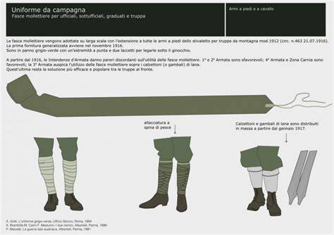 Illustrazione delle fasce mollettiere e del loro utilizzo