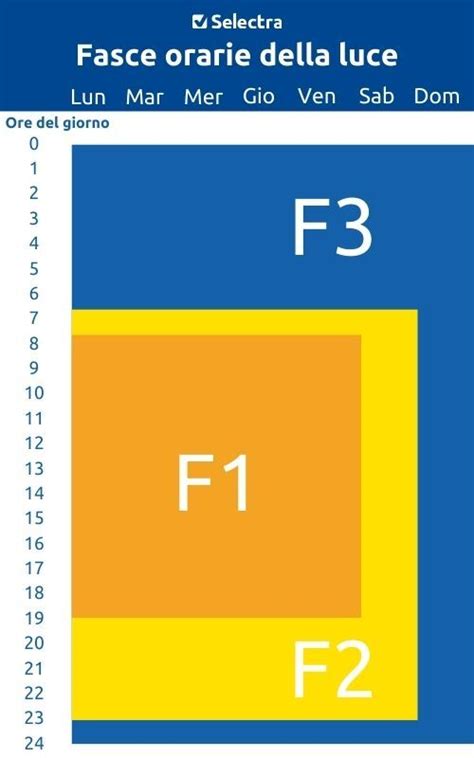 schema riassuntivo delle fasce orarie di sosta per residenti a Osimo