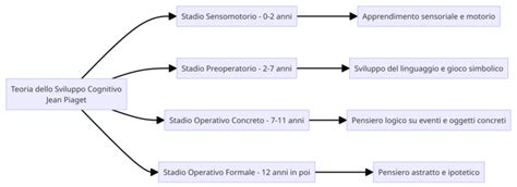 Schema che illustra le caratteristiche dello shape di una tavola da slalom, evidenziando scoop piatti, rail sottili e nose arrotondato.