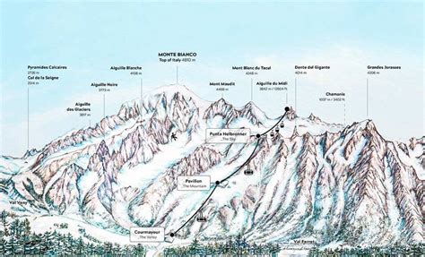 Grafico comparativo dei prezzi dei biglietti della Skyway Monte Bianco per estate e inverno