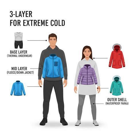 Esempio di sistema a strati per l'abbigliamento da snowboard