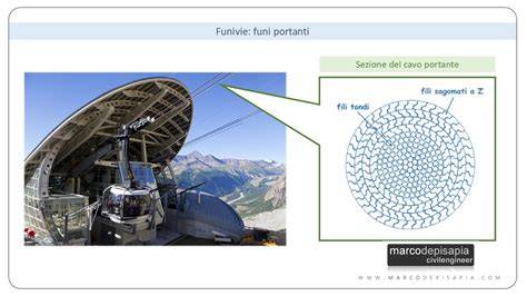 Schema di una funivia a due cabine con funi portanti e cavo trainante.
