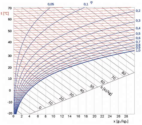 Diagramma che illustra il calcolo delle altezze di ancoraggio per una teleferica.