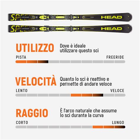 Infografica che illustra le differenze di lunghezza e raggio tra sci da slalom e sci da gigante.
