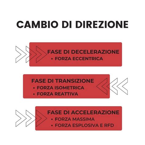 Schema di una pista di slalom con porte ravvicinate e cambi di direzione