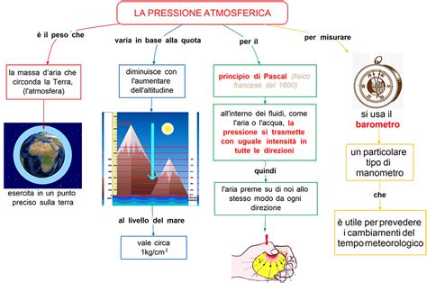 Infografica che illustra la diminuzione della pressione atmosferica e della concentrazione di ossigeno con l'aumentare dell'altitudine.