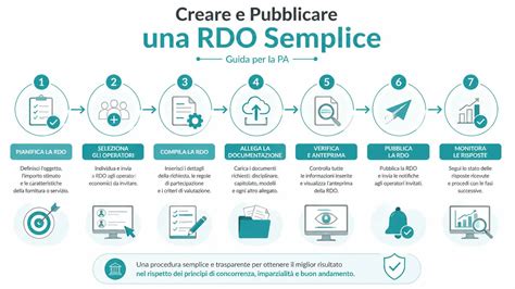 Infografica che illustra i passaggi per associare lo skipass allo smartphone tramite l'app MyDolomiti