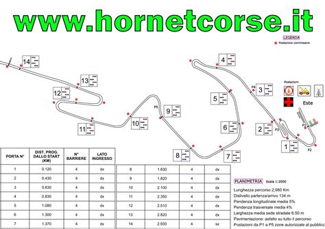 Mappa schematica del percorso dello Slalom Sette Tornanti con indicazione dei tornanti e punti chiave