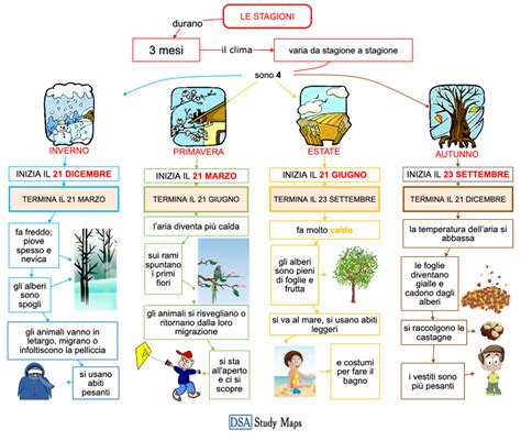 Grafica che illustra le diverse stagioni sciistiche e le attività correlate a Cervinia